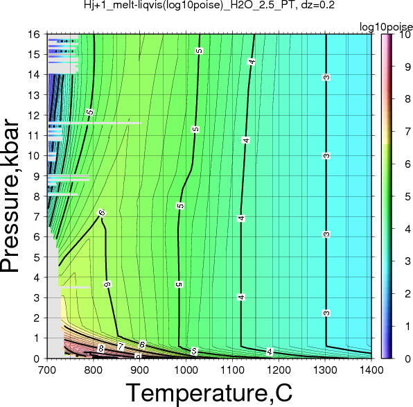 Hj+1/Hj+1_melt-liqvis(log10poise)_H2O_2.5_PT.png