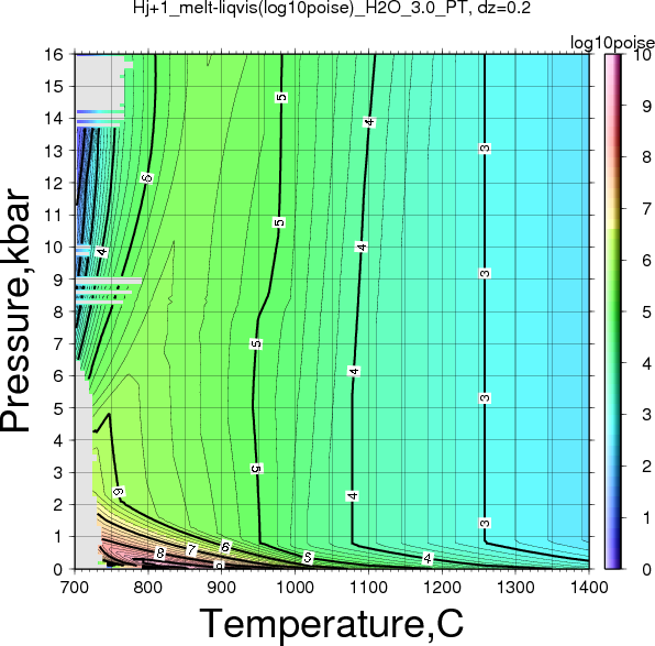 Hj+1/Hj+1_melt-liqvis(log10poise)_H2O_3.0_PT.png