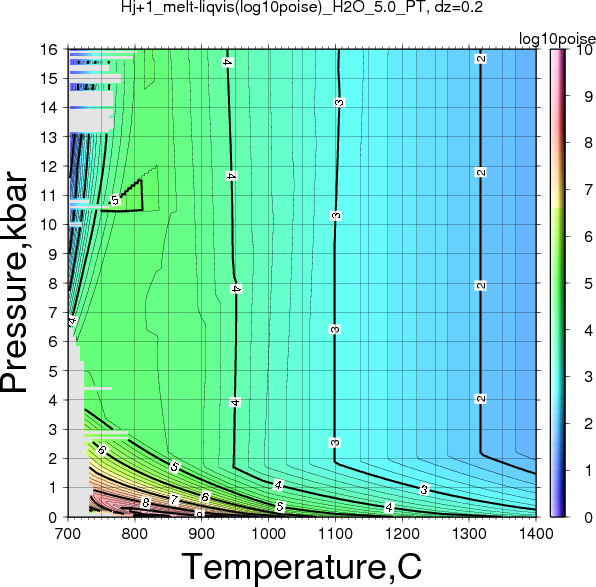 Hj+1/Hj+1_melt-liqvis(log10poise)_H2O_5.0_PT.png