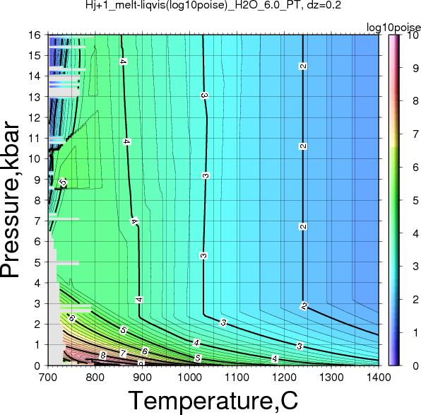 Hj+1/Hj+1_melt-liqvis(log10poise)_H2O_6.0_PT.png