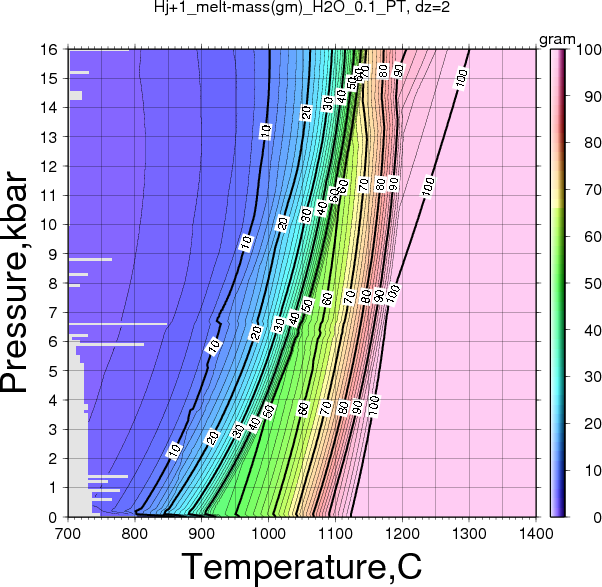 Hj+1/Hj+1_melt-mass(gm)_H2O_0.1_PT.png