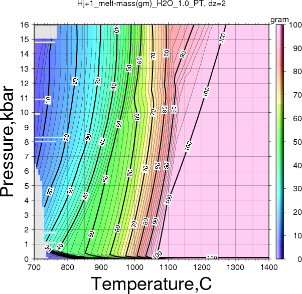 Hj+1/Hj+1_melt-mass(gm)_H2O_1.0_PT.png