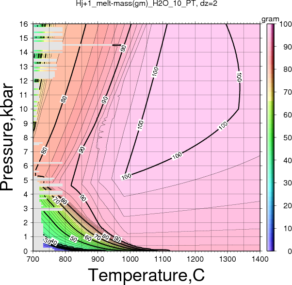 Hj+1/Hj+1_melt-mass(gm)_H2O_10_PT.png