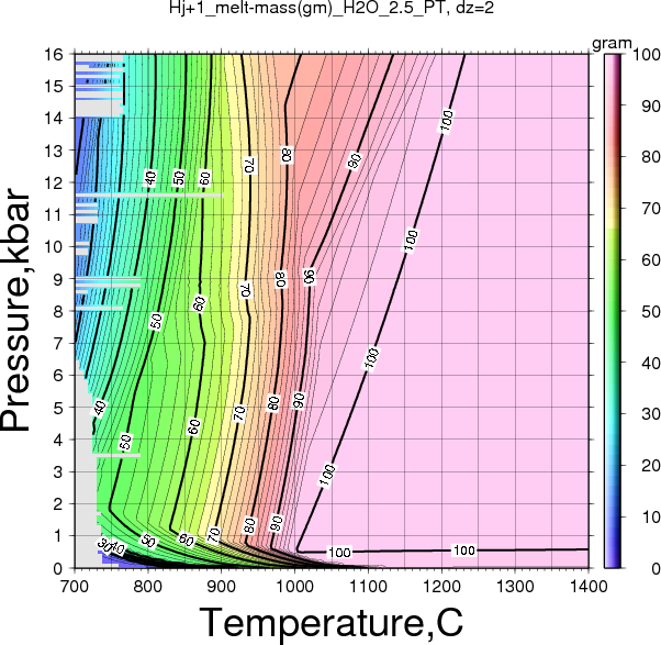 Hj+1/Hj+1_melt-mass(gm)_H2O_2.5_PT.png