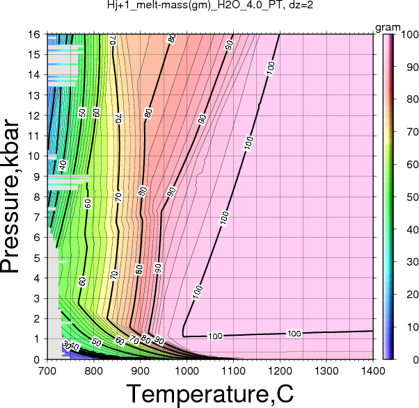 Hj+1/Hj+1_melt-mass(gm)_H2O_4.0_PT.png