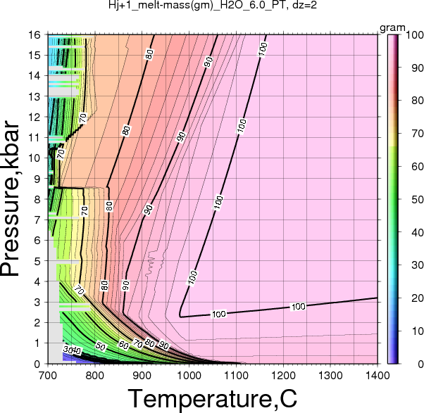 Hj+1/Hj+1_melt-mass(gm)_H2O_6.0_PT.png