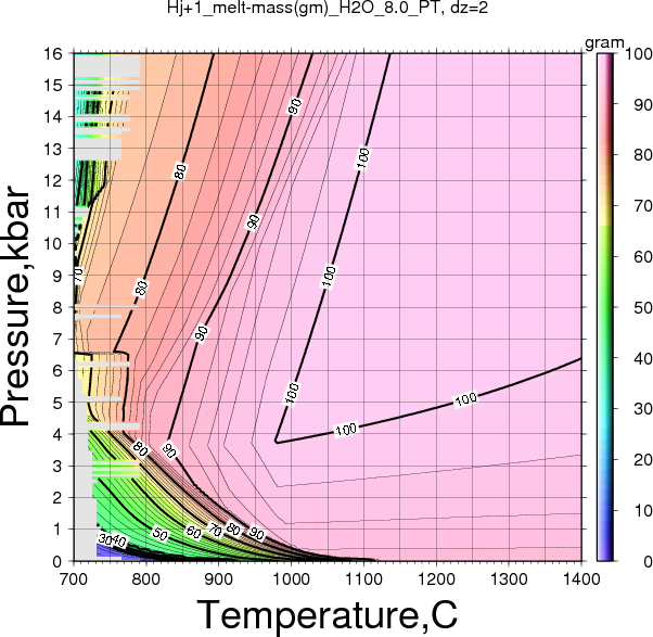 Hj+1/Hj+1_melt-mass(gm)_H2O_8.0_PT.png