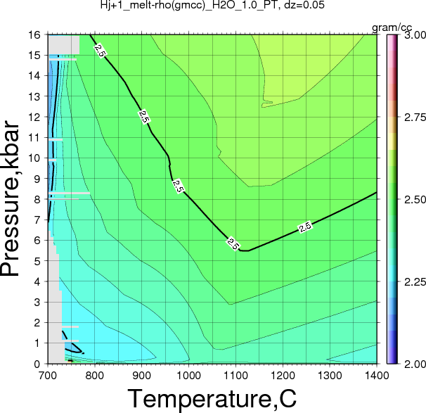 Hj+1/Hj+1_melt-rho(gmcc)_H2O_1.0_PT.png