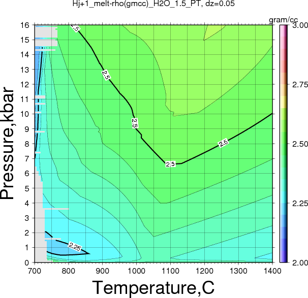 Hj+1/Hj+1_melt-rho(gmcc)_H2O_1.5_PT.png