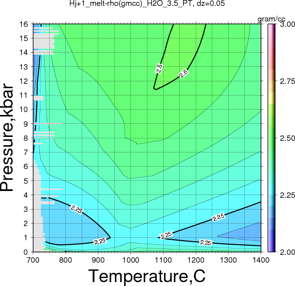 Hj+1/Hj+1_melt-rho(gmcc)_H2O_3.5_PT.png