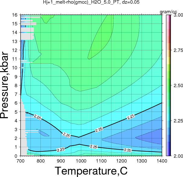 Hj+1/Hj+1_melt-rho(gmcc)_H2O_5.0_PT.png