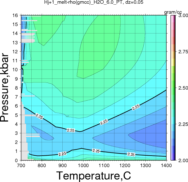 Hj+1/Hj+1_melt-rho(gmcc)_H2O_6.0_PT.png