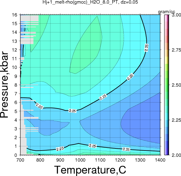 Hj+1/Hj+1_melt-rho(gmcc)_H2O_8.0_PT.png