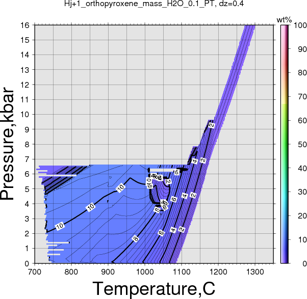 Hj+1/Hj+1_orthopyroxene_mass_H2O_0.1_PT.png