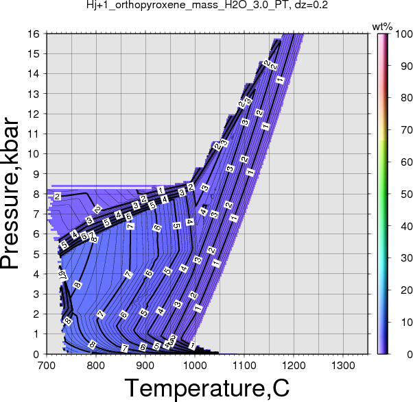 Hj+1/Hj+1_orthopyroxene_mass_H2O_3.0_PT.png