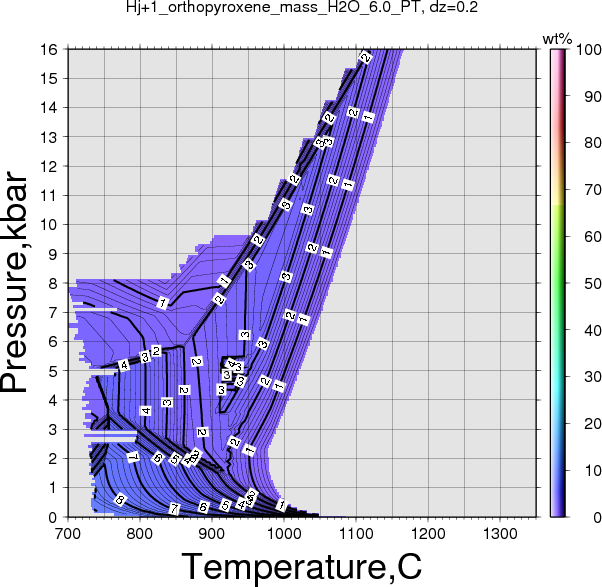 Hj+1/Hj+1_orthopyroxene_mass_H2O_6.0_PT.png