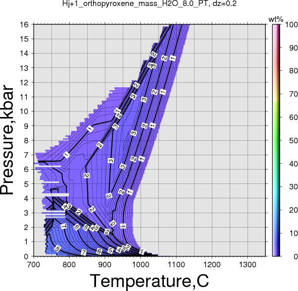 Hj+1/Hj+1_orthopyroxene_mass_H2O_8.0_PT.png