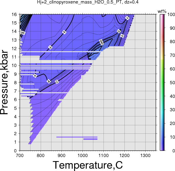 Hj+2/Hj+2_clinopyroxene_mass_H2O_0.5_PT.png