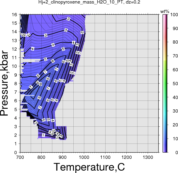 Hj+2/Hj+2_clinopyroxene_mass_H2O_10_PT.png