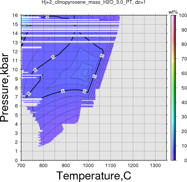 Hj+2/Hj+2_clinopyroxene_mass_H2O_3.0_PT.png