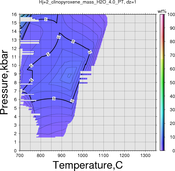 Hj+2/Hj+2_clinopyroxene_mass_H2O_4.0_PT.png