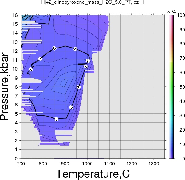 Hj+2/Hj+2_clinopyroxene_mass_H2O_5.0_PT.png