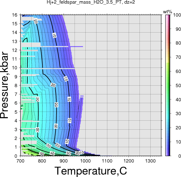 Hj+2/Hj+2_feldspar_mass_H2O_3.5_PT.png