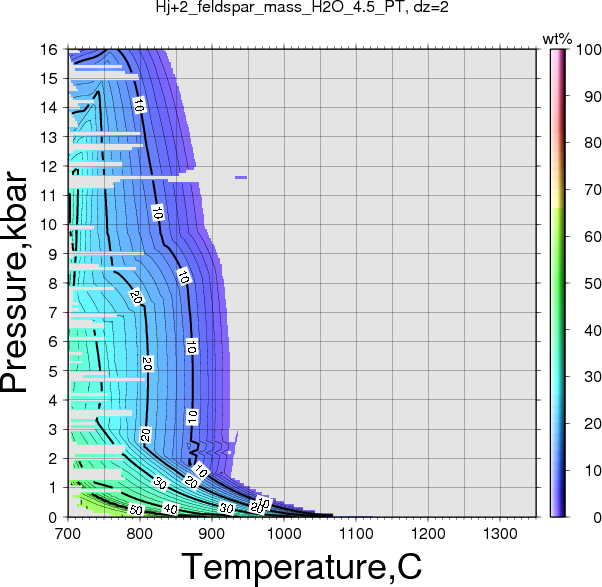 Hj+2/Hj+2_feldspar_mass_H2O_4.5_PT.png