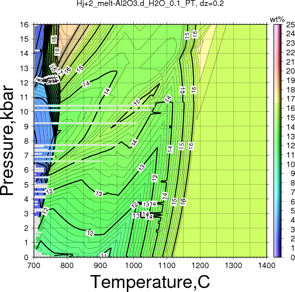 Hj+2/Hj+2_melt-Al2O3.d_H2O_0.1_PT.png