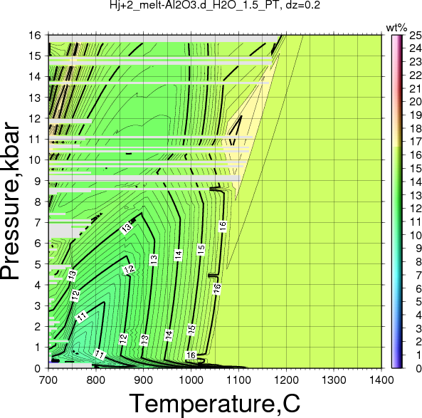 Hj+2/Hj+2_melt-Al2O3.d_H2O_1.5_PT.png