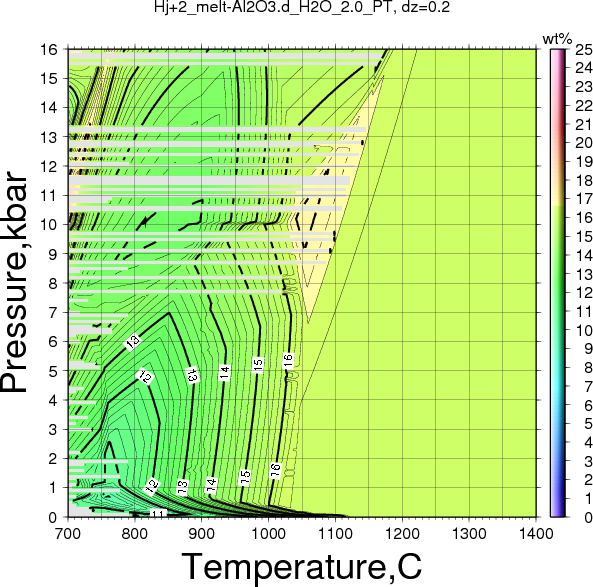 Hj+2/Hj+2_melt-Al2O3.d_H2O_2.0_PT.png