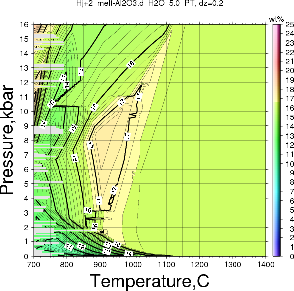 Hj+2/Hj+2_melt-Al2O3.d_H2O_5.0_PT.png