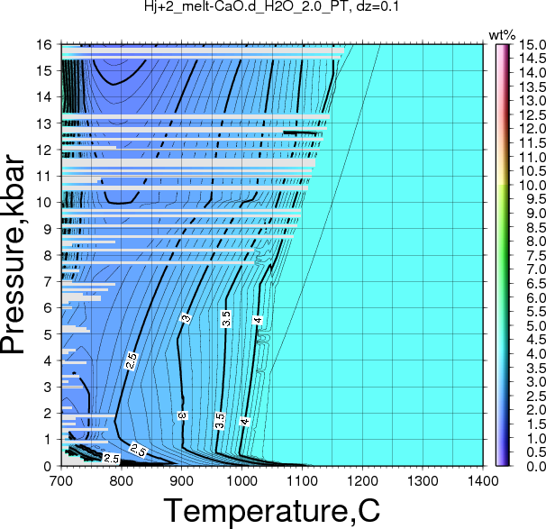 Hj+2/Hj+2_melt-CaO.d_H2O_2.0_PT.png