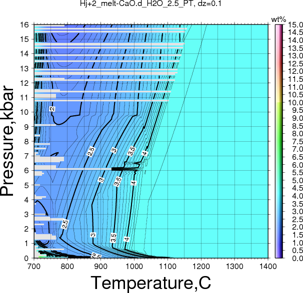 Hj+2/Hj+2_melt-CaO.d_H2O_2.5_PT.png