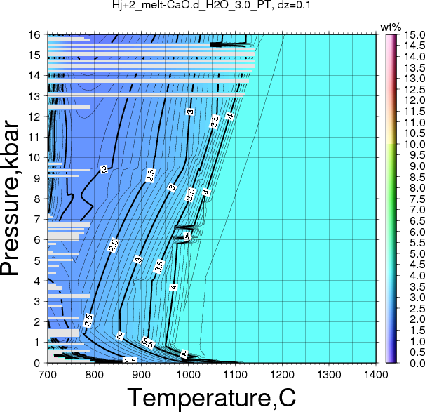 Hj+2/Hj+2_melt-CaO.d_H2O_3.0_PT.png