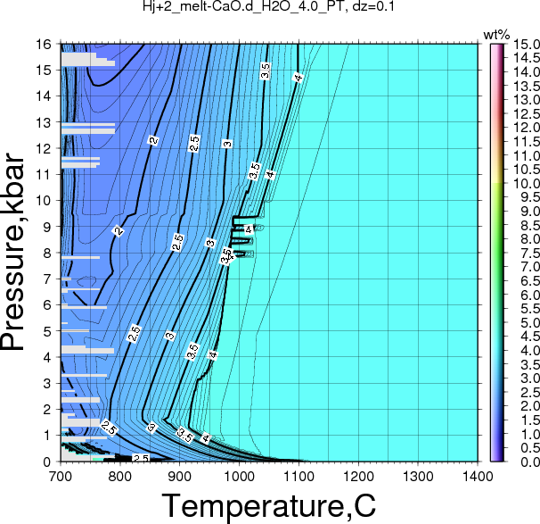 Hj+2/Hj+2_melt-CaO.d_H2O_4.0_PT.png