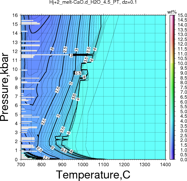 Hj+2/Hj+2_melt-CaO.d_H2O_4.5_PT.png