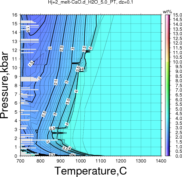 Hj+2/Hj+2_melt-CaO.d_H2O_5.0_PT.png