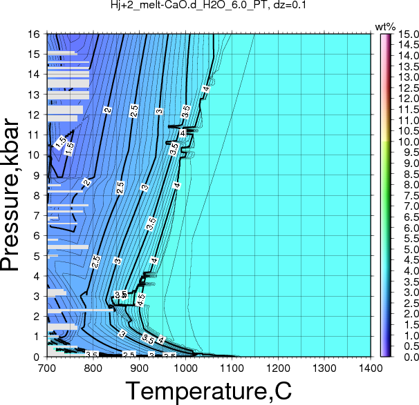 Hj+2/Hj+2_melt-CaO.d_H2O_6.0_PT.png