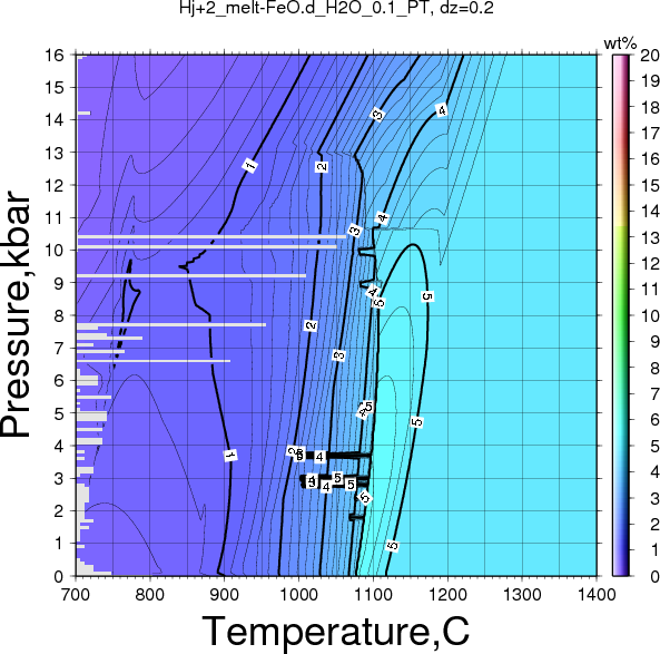 Hj+2/Hj+2_melt-FeO.d_H2O_0.1_PT.png