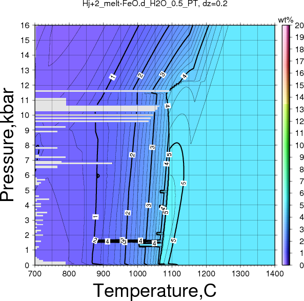 Hj+2/Hj+2_melt-FeO.d_H2O_0.5_PT.png