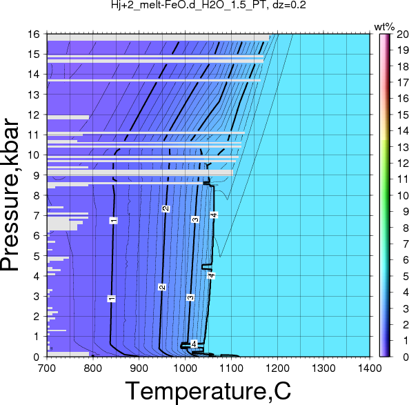 Hj+2/Hj+2_melt-FeO.d_H2O_1.5_PT.png