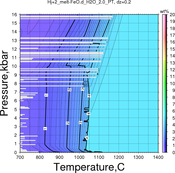 Hj+2/Hj+2_melt-FeO.d_H2O_2.0_PT.png