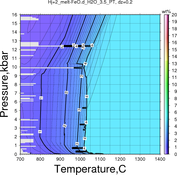 Hj+2/Hj+2_melt-FeO.d_H2O_3.5_PT.png