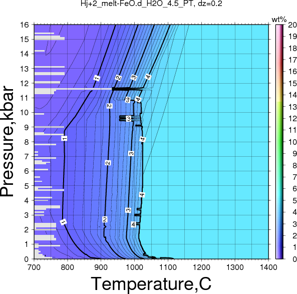 Hj+2/Hj+2_melt-FeO.d_H2O_4.5_PT.png