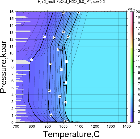 Hj+2/Hj+2_melt-FeO.d_H2O_5.0_PT.png