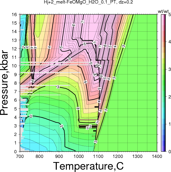 Hj+2/Hj+2_melt-FeOMgO_H2O_0.1_PT.png