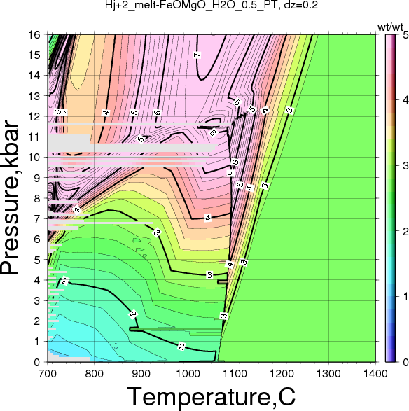 Hj+2/Hj+2_melt-FeOMgO_H2O_0.5_PT.png