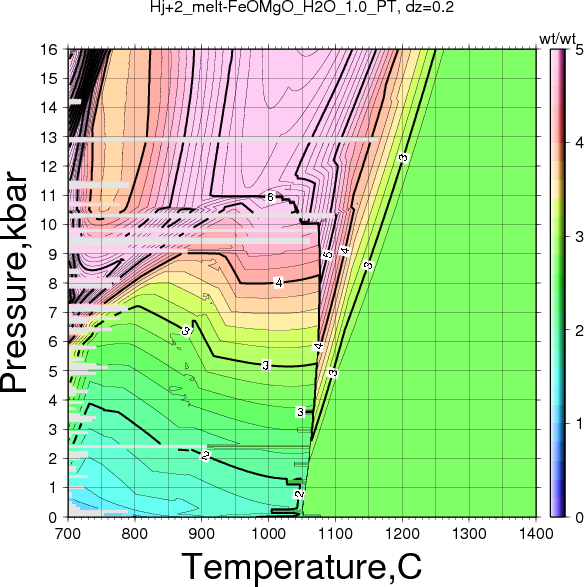 Hj+2/Hj+2_melt-FeOMgO_H2O_1.0_PT.png