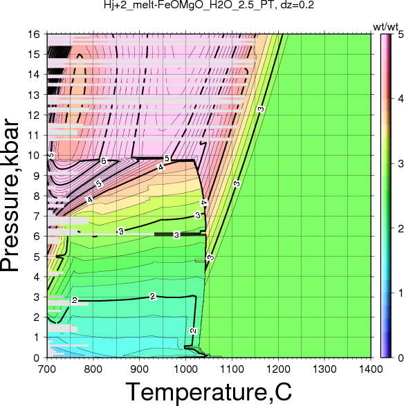 Hj+2/Hj+2_melt-FeOMgO_H2O_2.5_PT.png